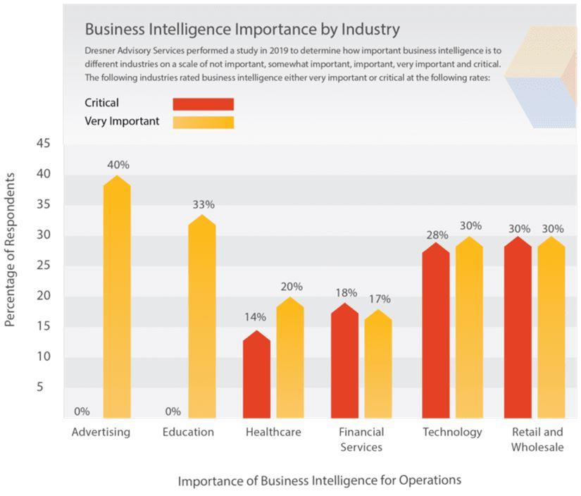 Data Analytics & Business Intelligence