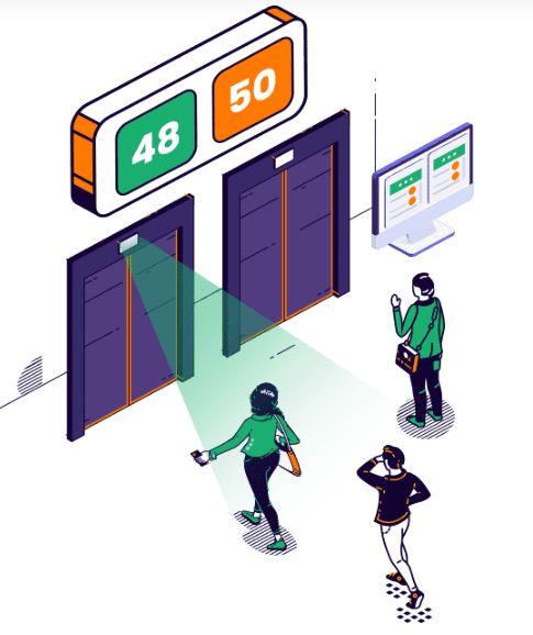 People Counting Solution