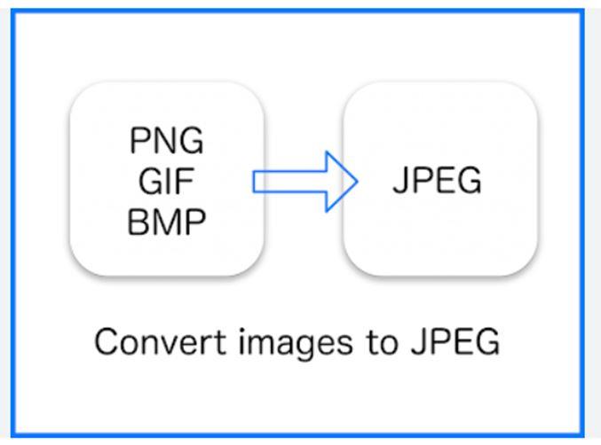 Optimize file formats