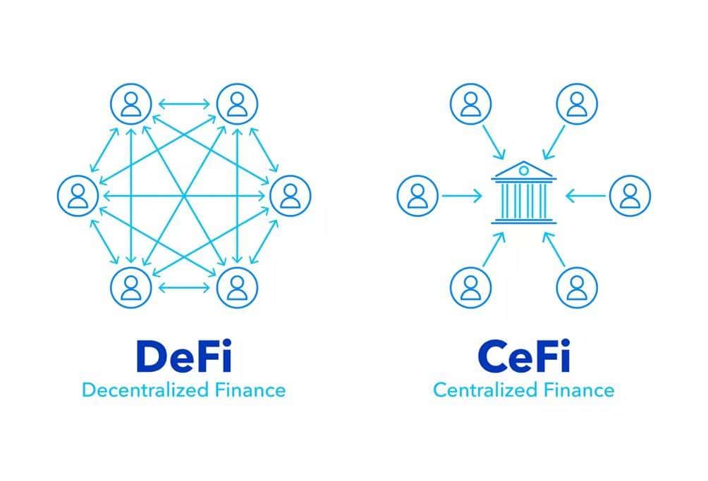 DeFi