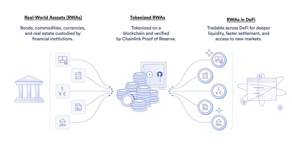 tokenization