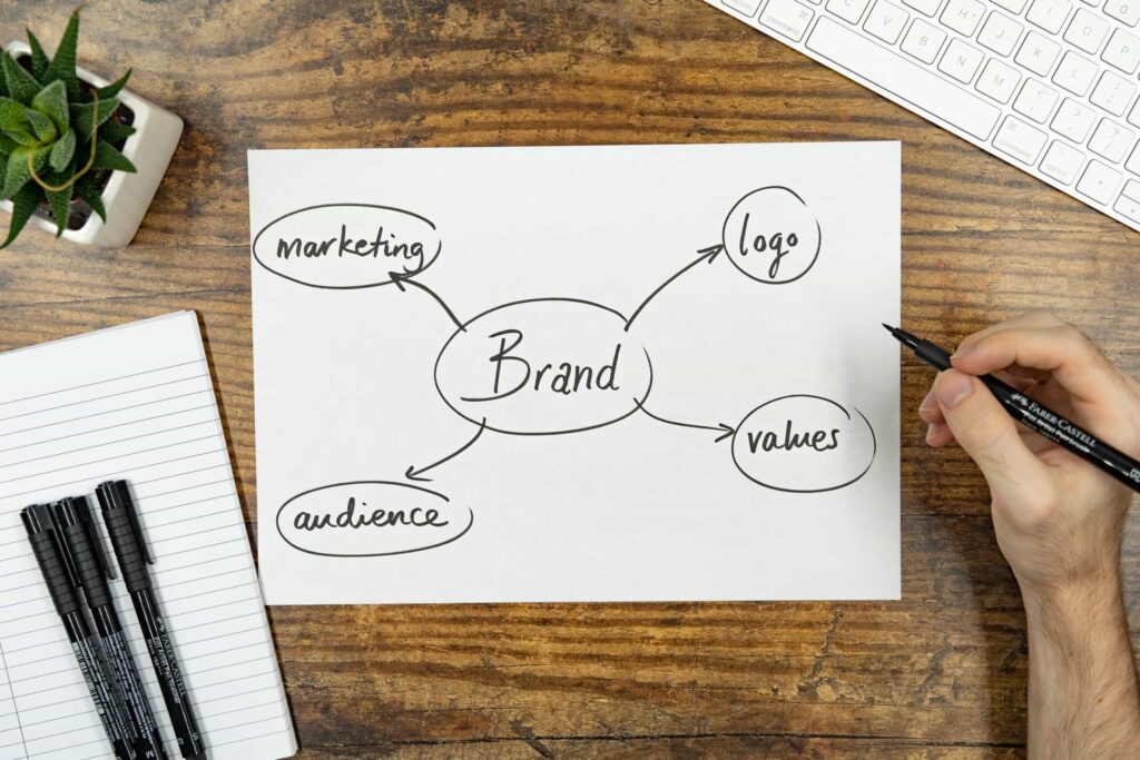 Which Elements To Include In A Digital Strategy In Schools 1 Aspects of a Brand scaled min