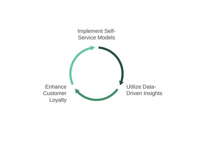 Customization in Shaping the Future of Marketing