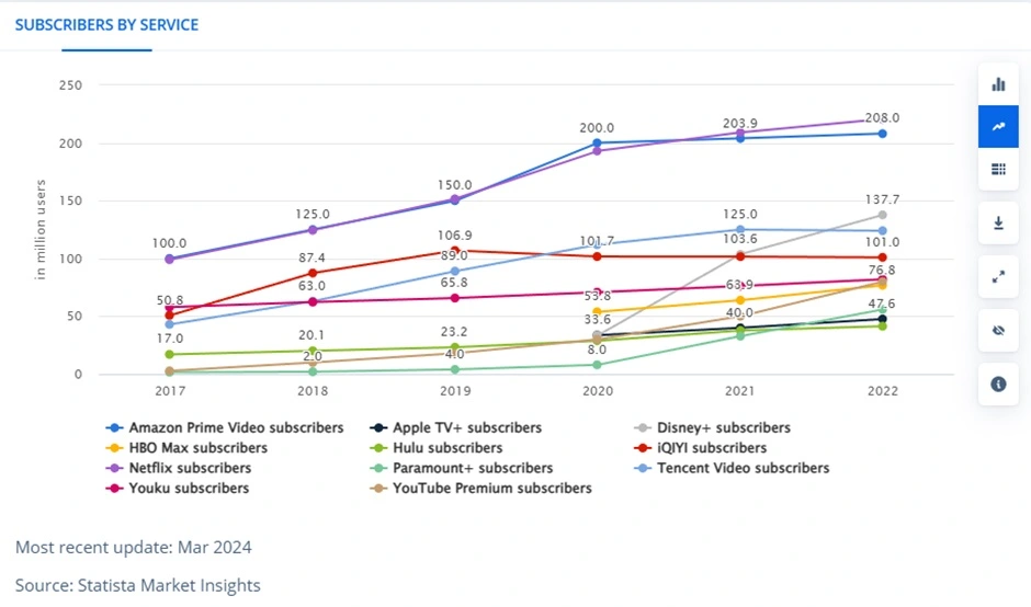 How 5G Will Transform the Streaming Industry