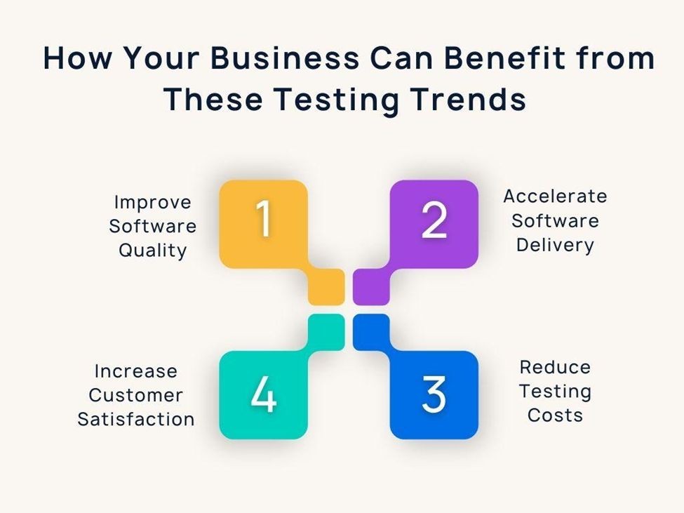 Business Can Benefit from These Trends