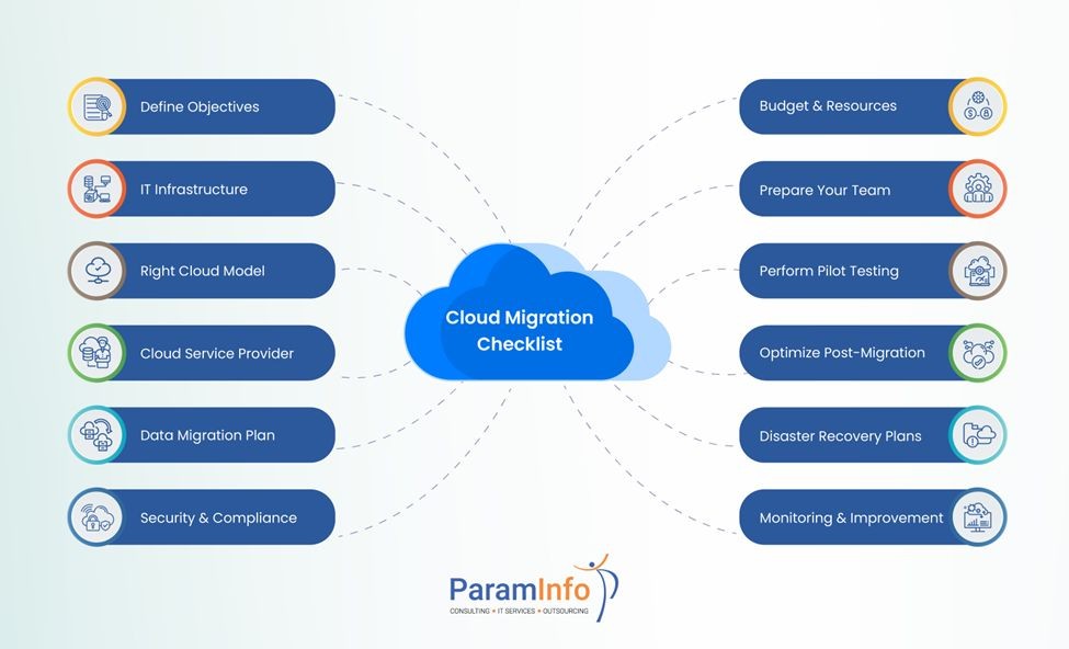 Cloud Migration Checklist  
