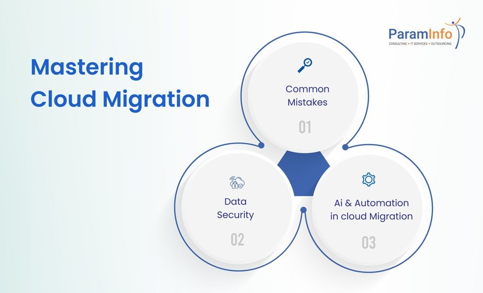 cloud migration challenges 
