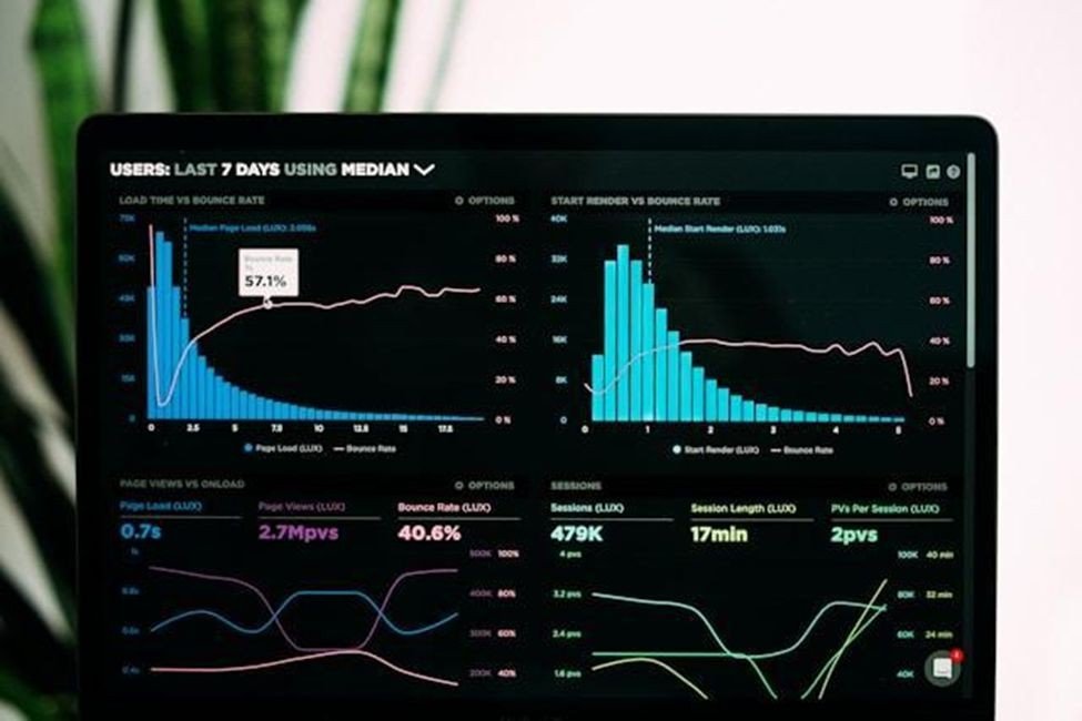 A dashboard displaying various website traffic metrics as graphs