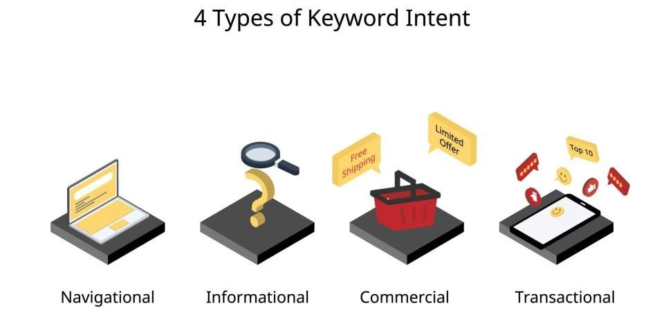 Search Intent Mapping for Better Conversions - Complete Connection