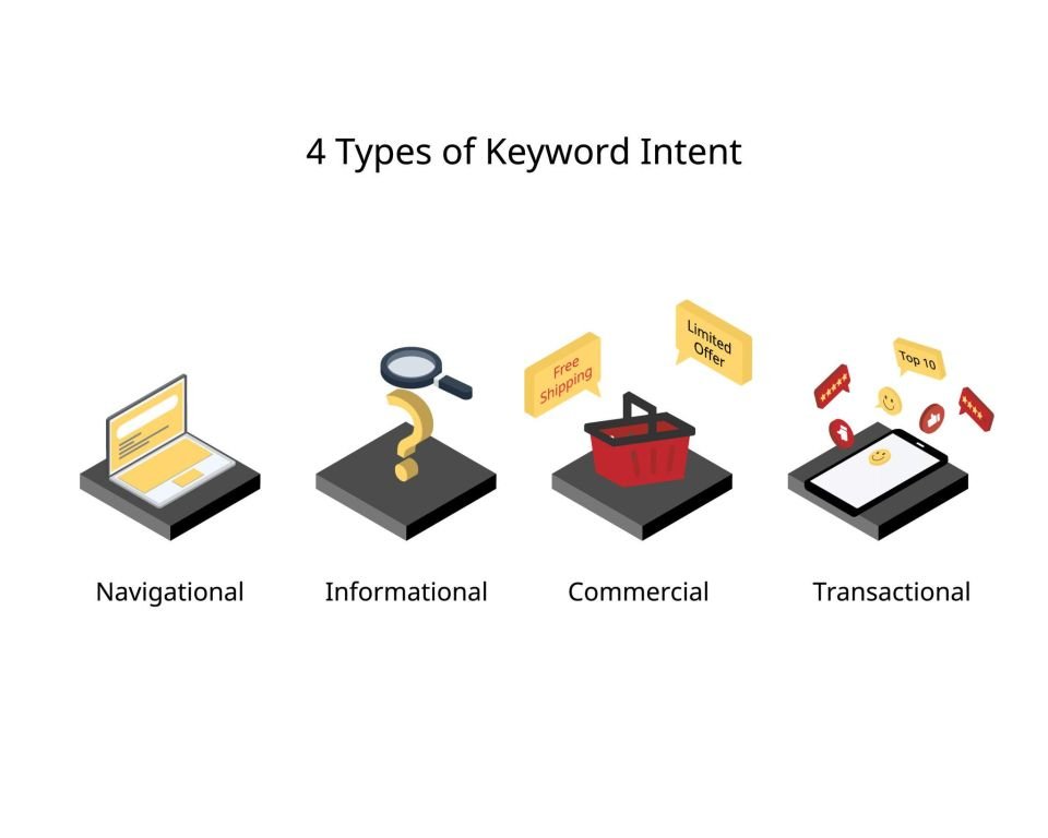 Four core types of user search intent in SEO