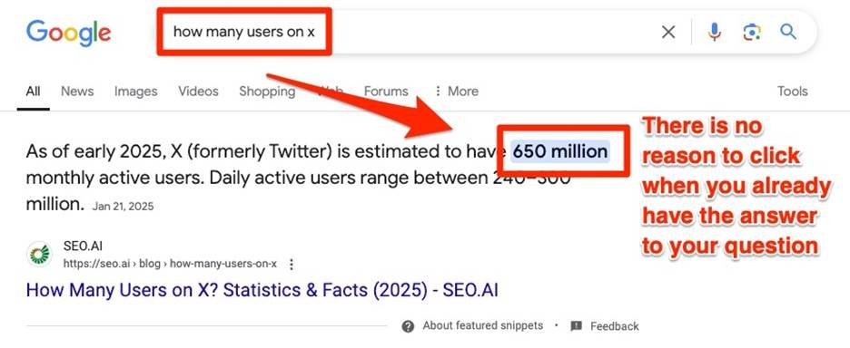 SEO ranking for users