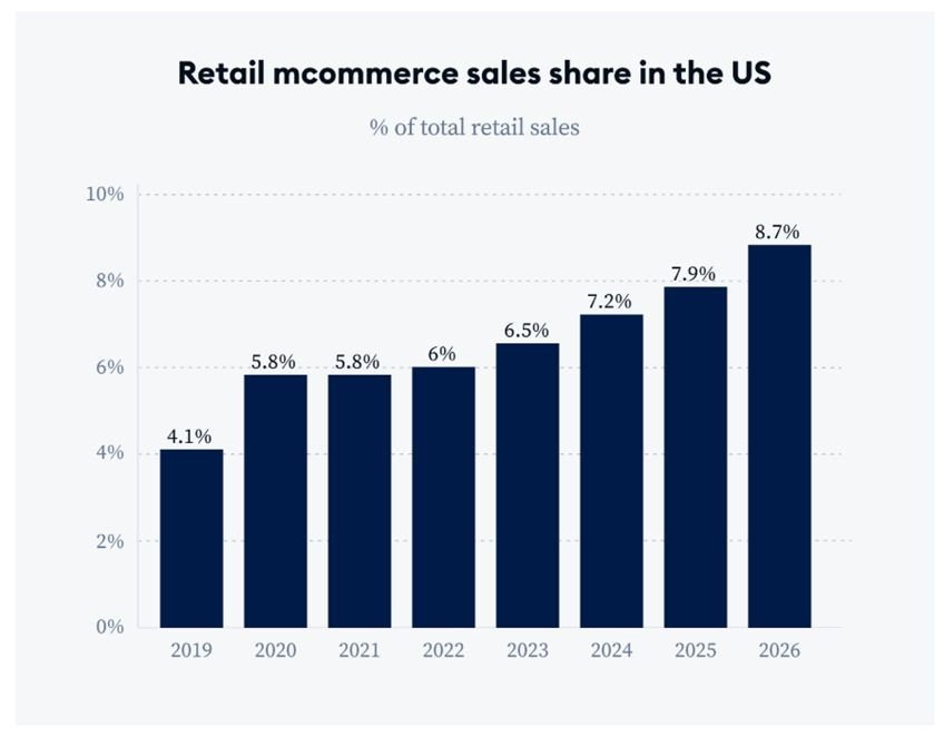 Mobile Optimization