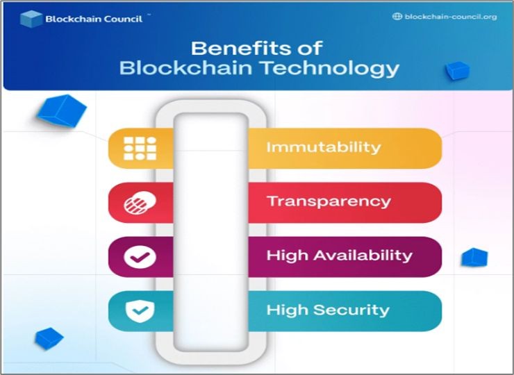 Blockchain Technology