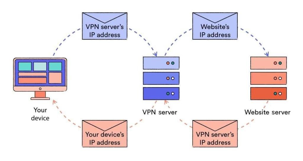 Configure a VPN