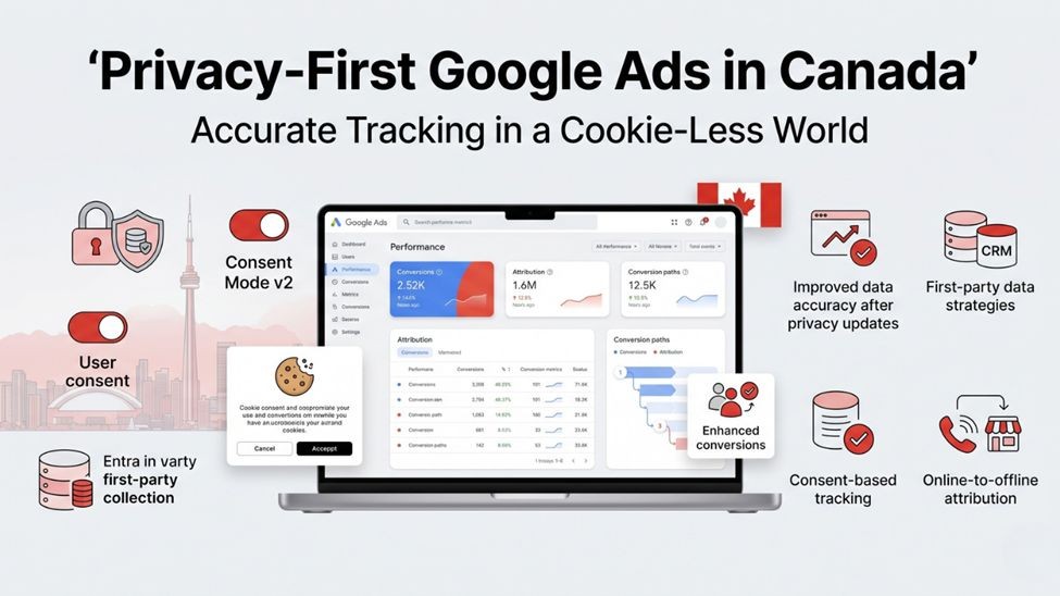 Google Ads Campaigns