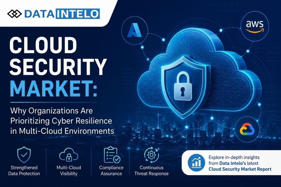Cloud Security Market
