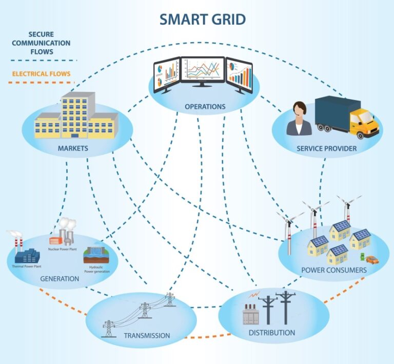 Smart grid sensor